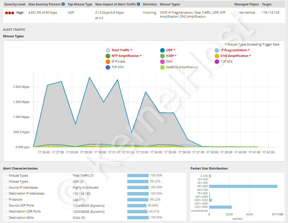 KernelHost DDoS-Abwehr komplexer All-Port-Angriff über alle Ports 0-65535
