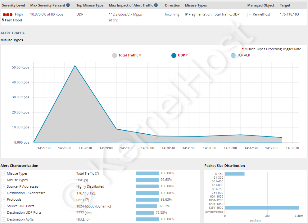 KernelHost DDoS-Abwehr ARK Gameserver über 112 Gbit/s auf Port 7777 UDP