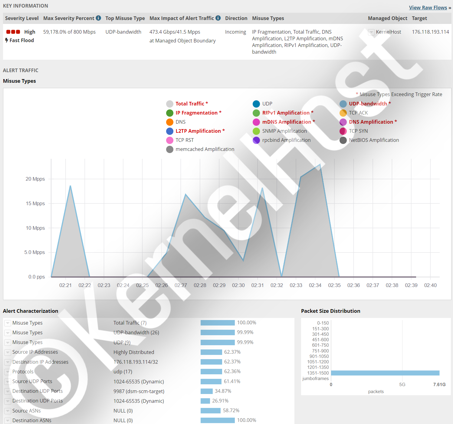 KernelHost DDoS-Abwehr TeamSpeak Voice-Server über 473 Gbit/s auf Port 9987 UDP